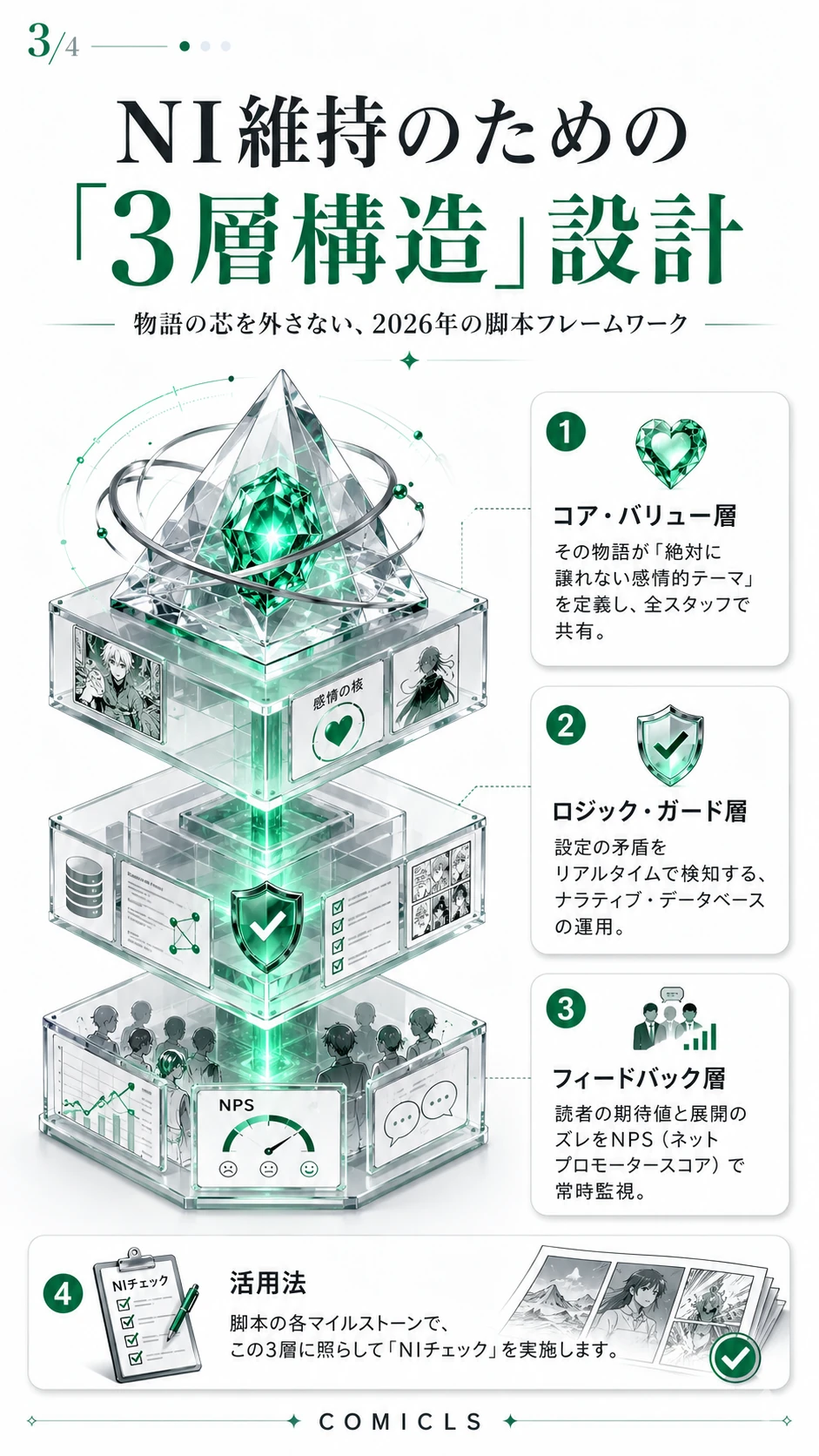 NI維持のための「3層構造」設計