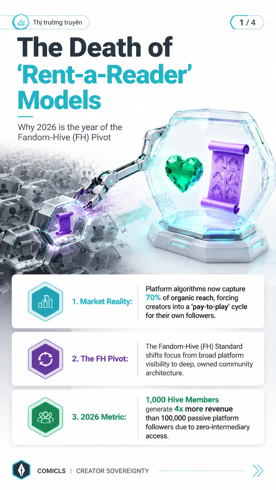 The 2026 Fandom-Hive (FH) Shift: Ending Creator Platform-Lock
