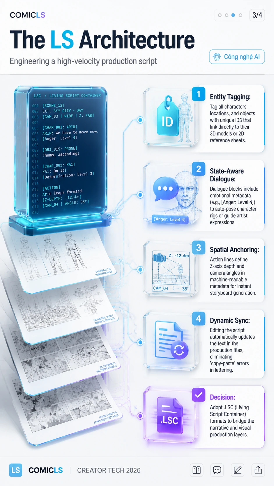 The LS Architecture