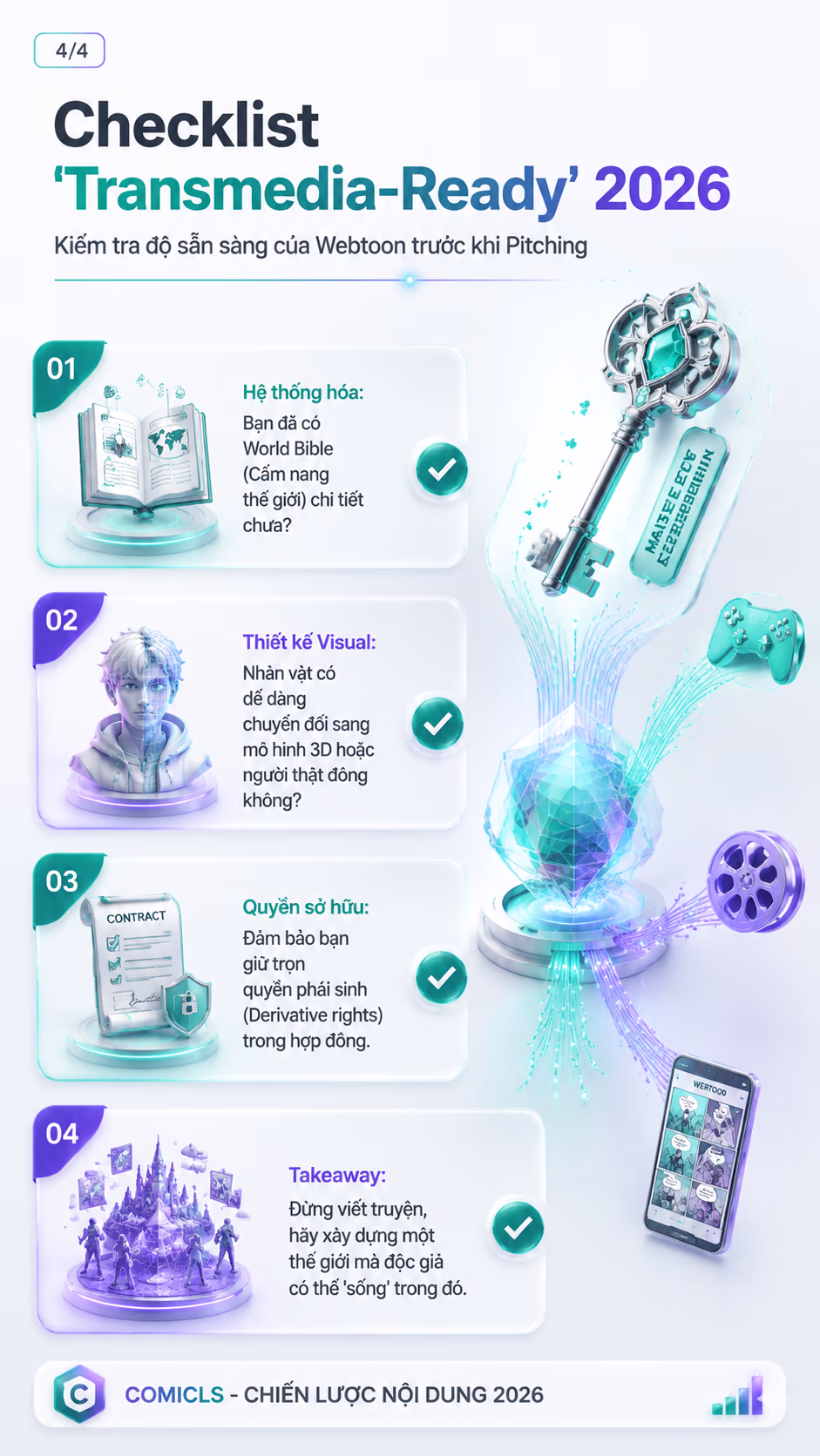 Checklist 'Transmedia-Ready' 2026
