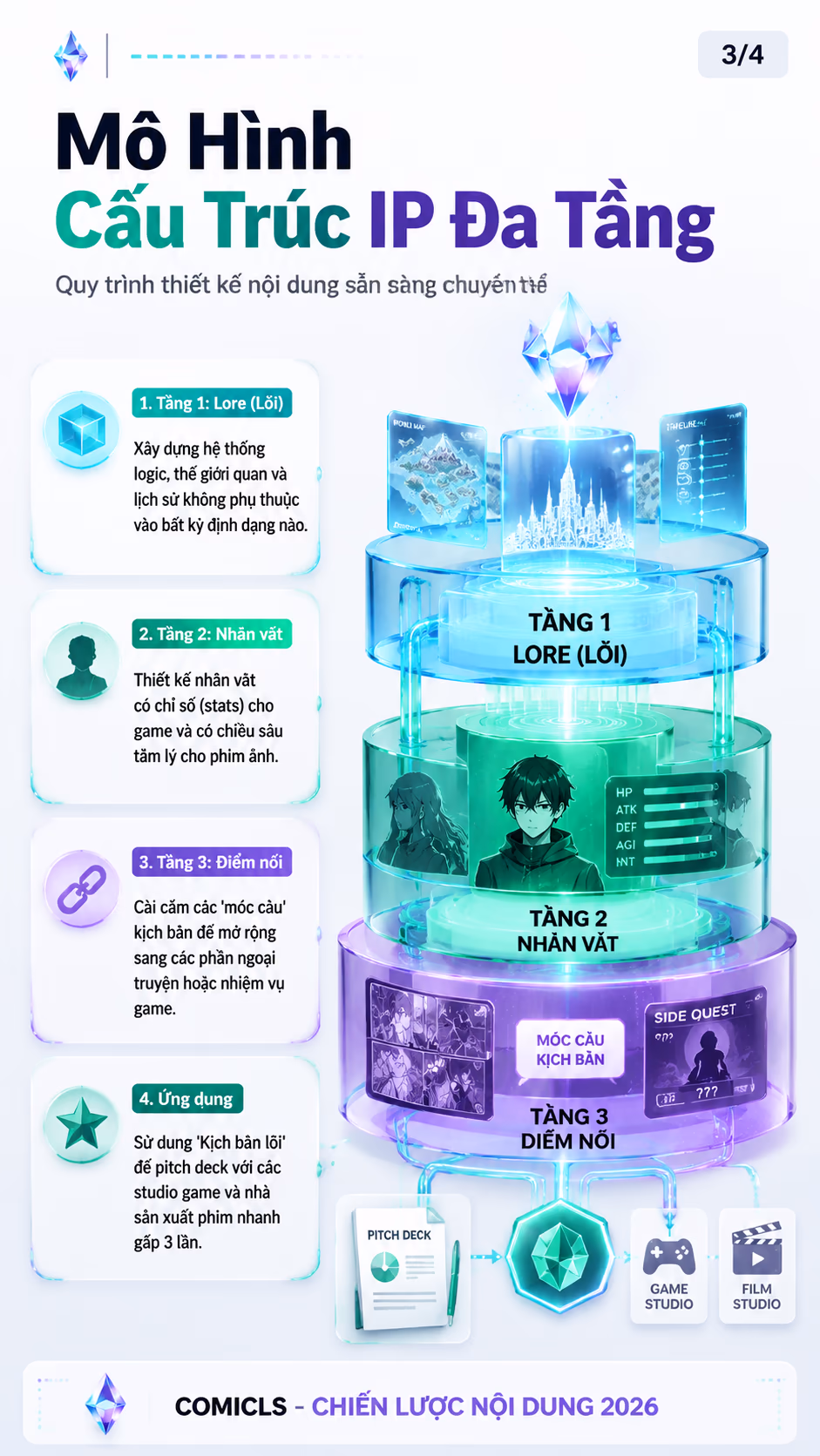 Mô Hình Cấu Trúc IP Đa Tầng