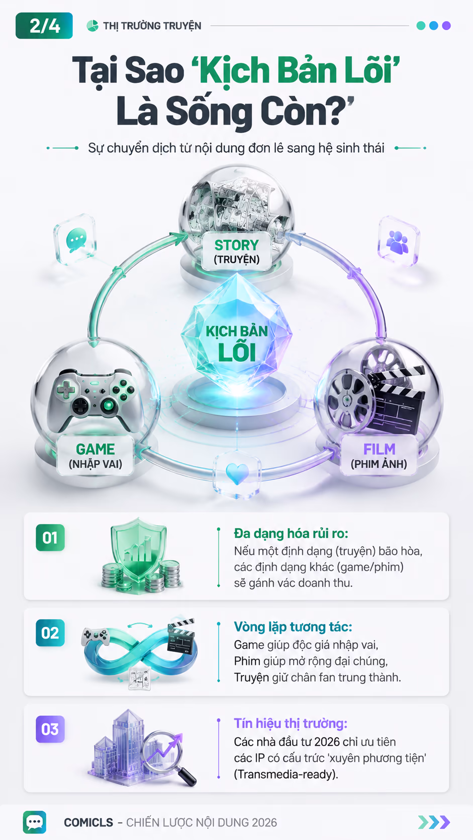 Tại Sao 'Kịch Bản Lõi' Là Sống Còn?