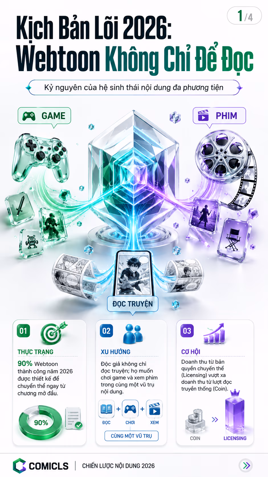 Thiết kế 'Kịch bản lõi': Cách Webtoon bứt phá sang Game và Phim