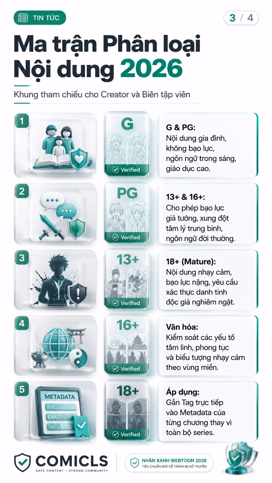 Ma trận Phân loại Nội dung 2026