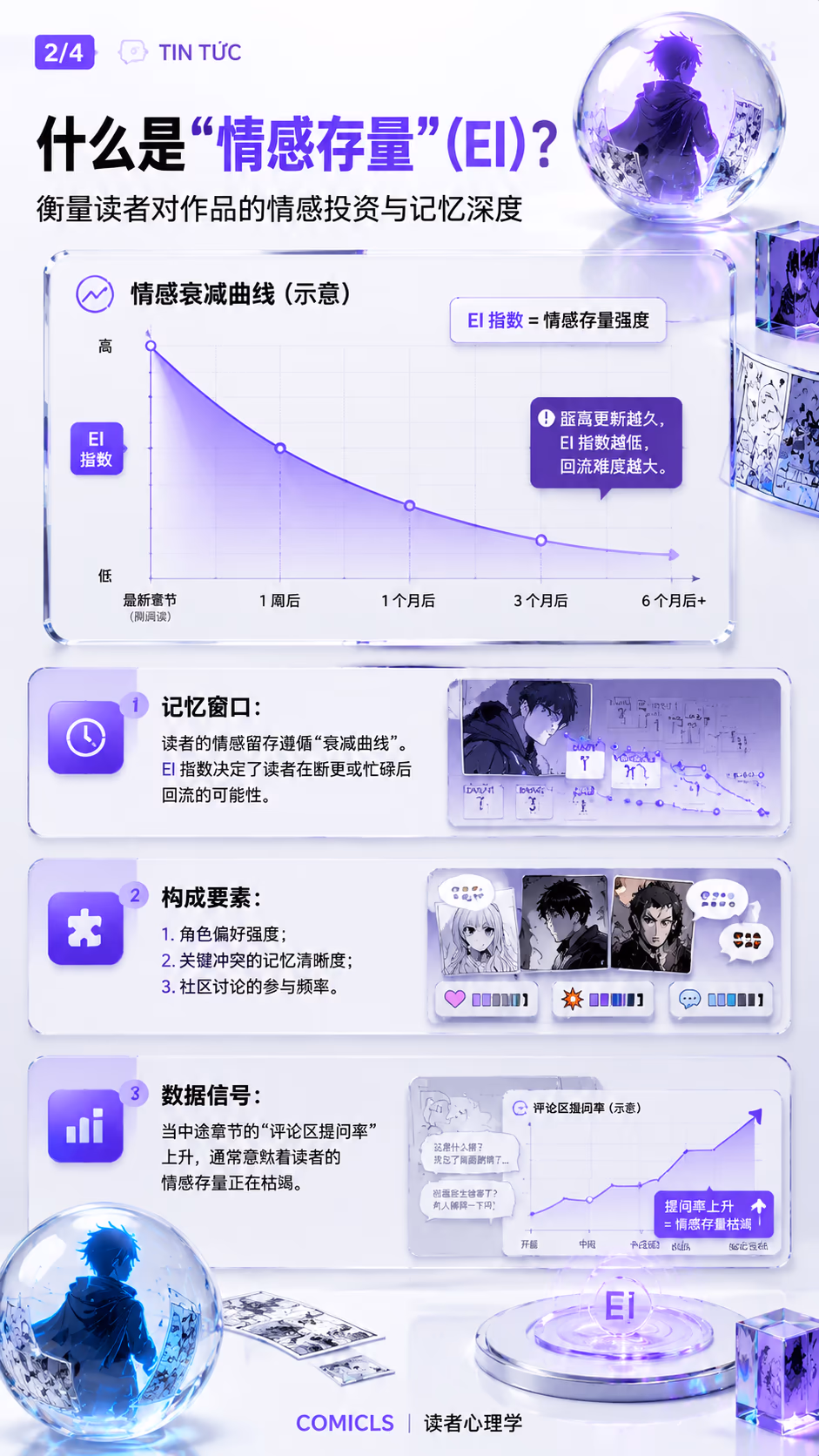 什么是“情感存量” (EI)？