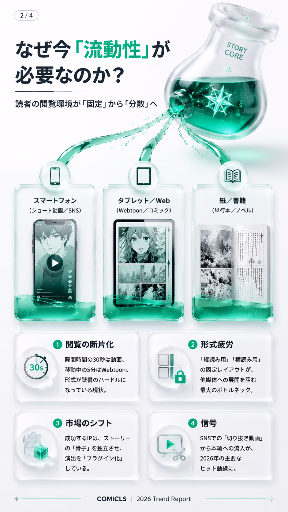 なぜ今「流動性」が必要なのか？
