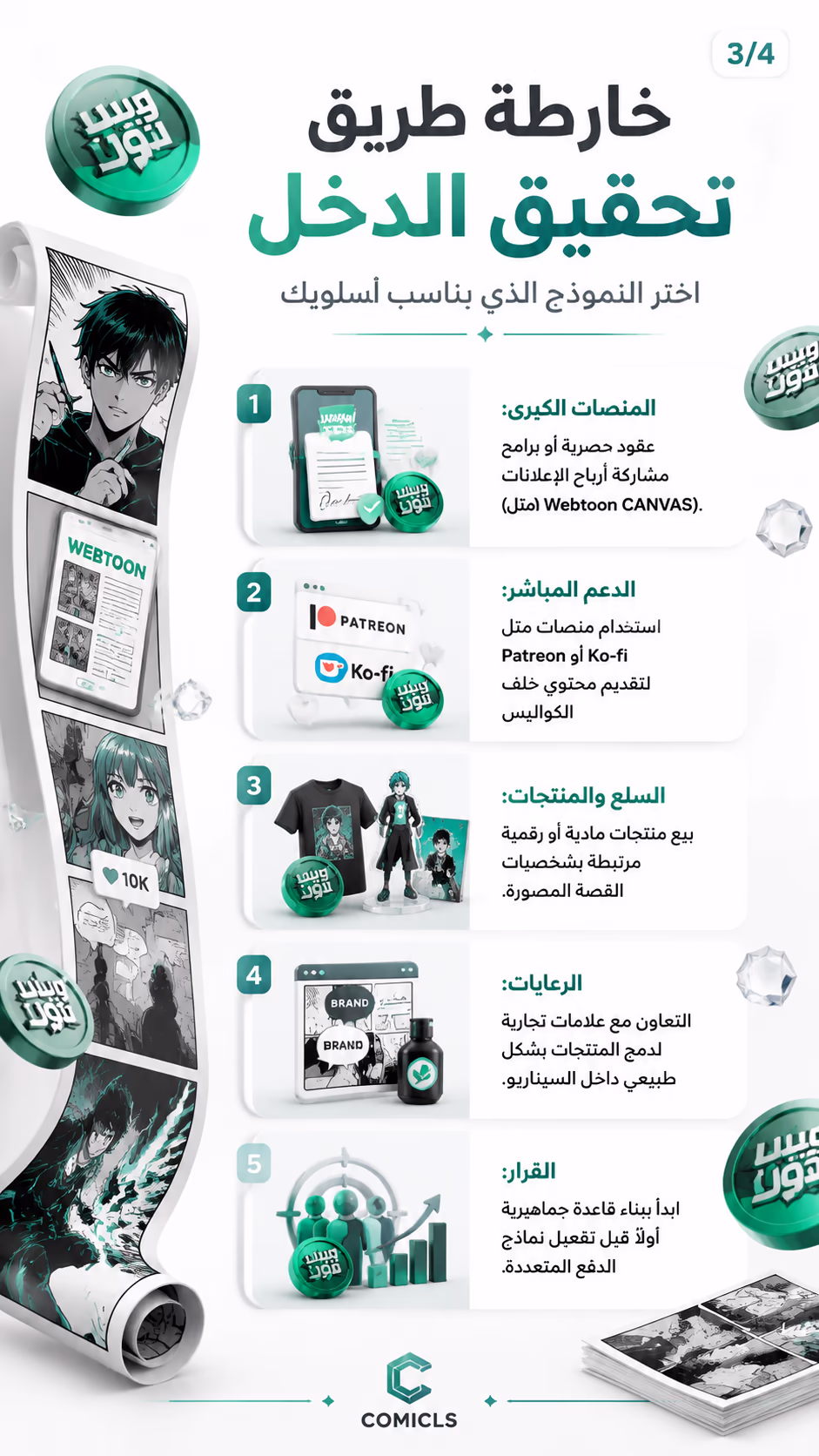 خارطة طريق تحقيق الدخل