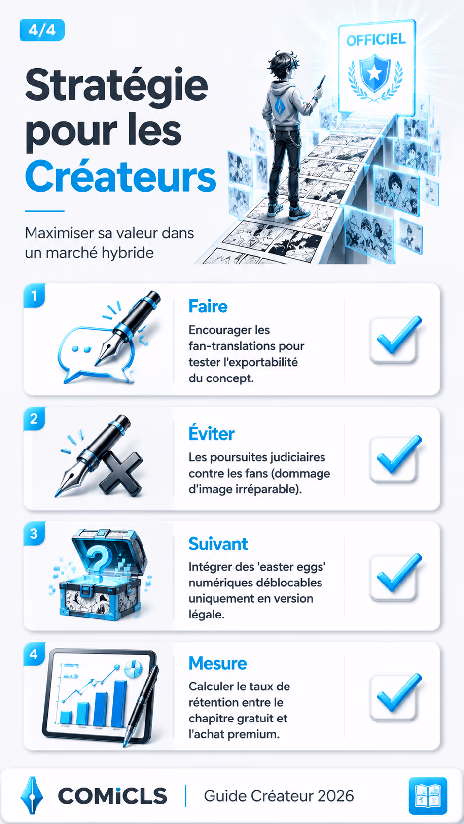 Stratégie pour les Créateurs