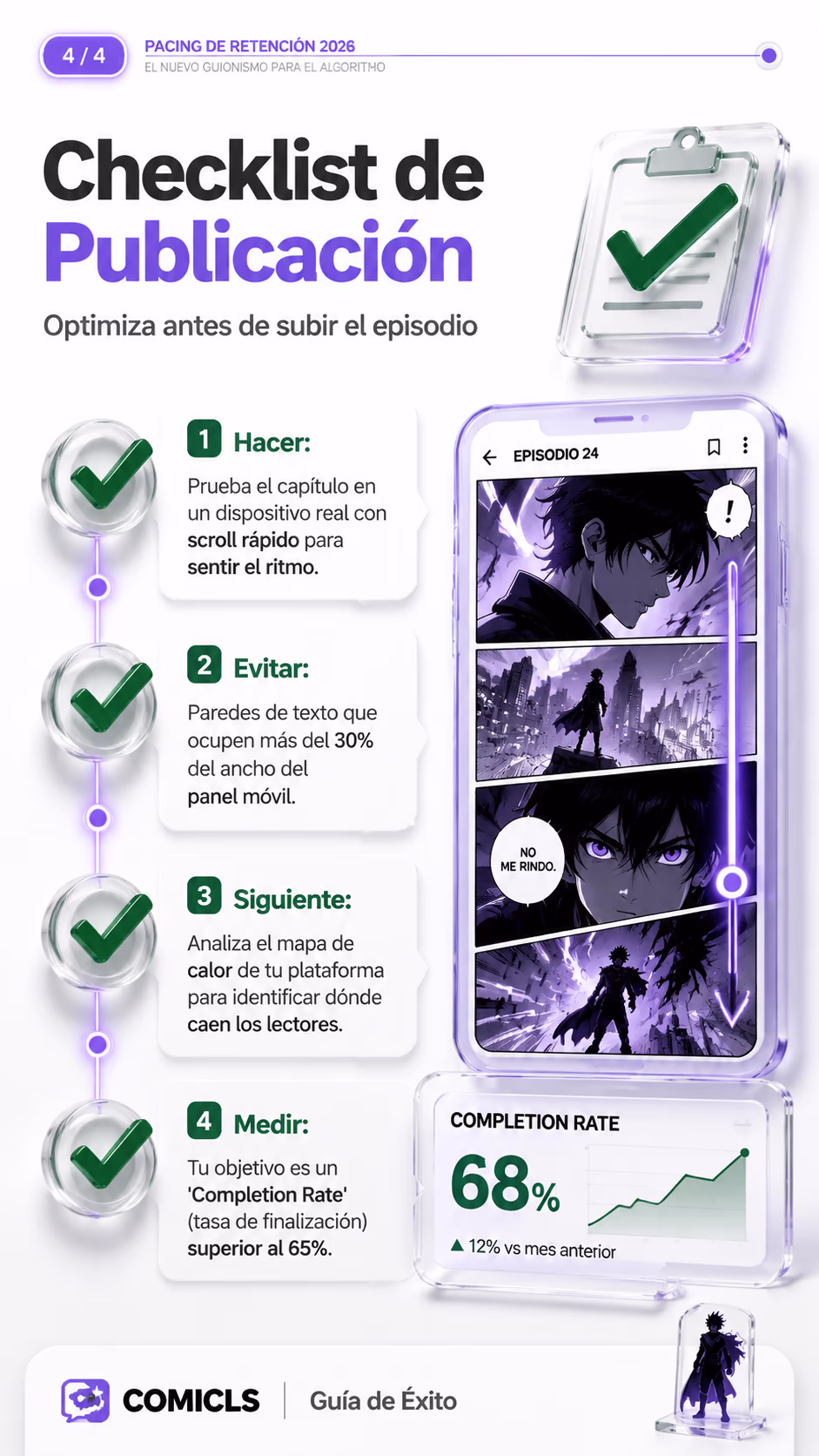 Checklist de Publicación