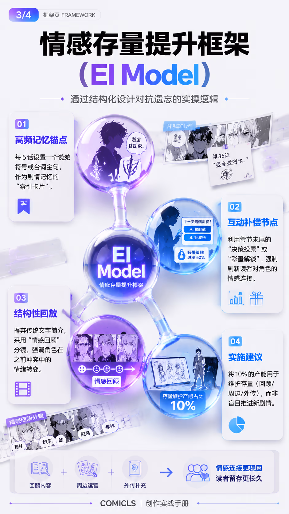 情感存量提升框架 (EI Model)