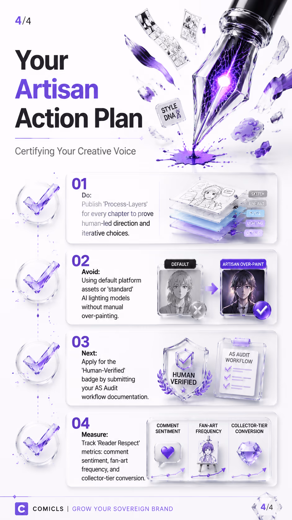 Your Artisan Action Plan