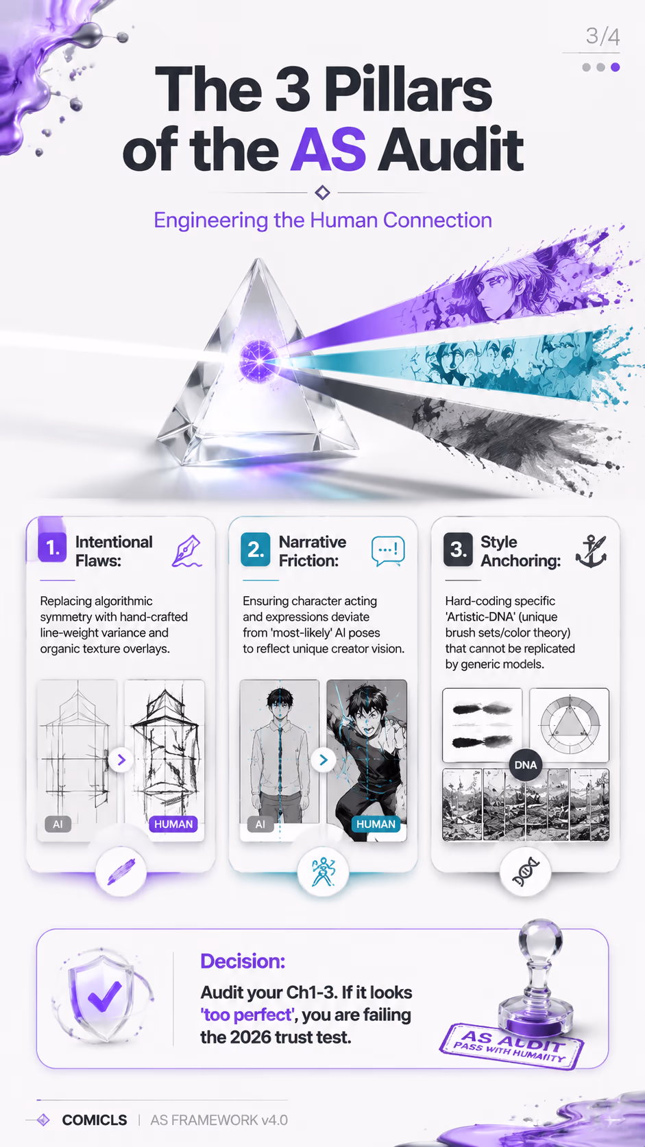 The 3 Pillars of the AS Audit