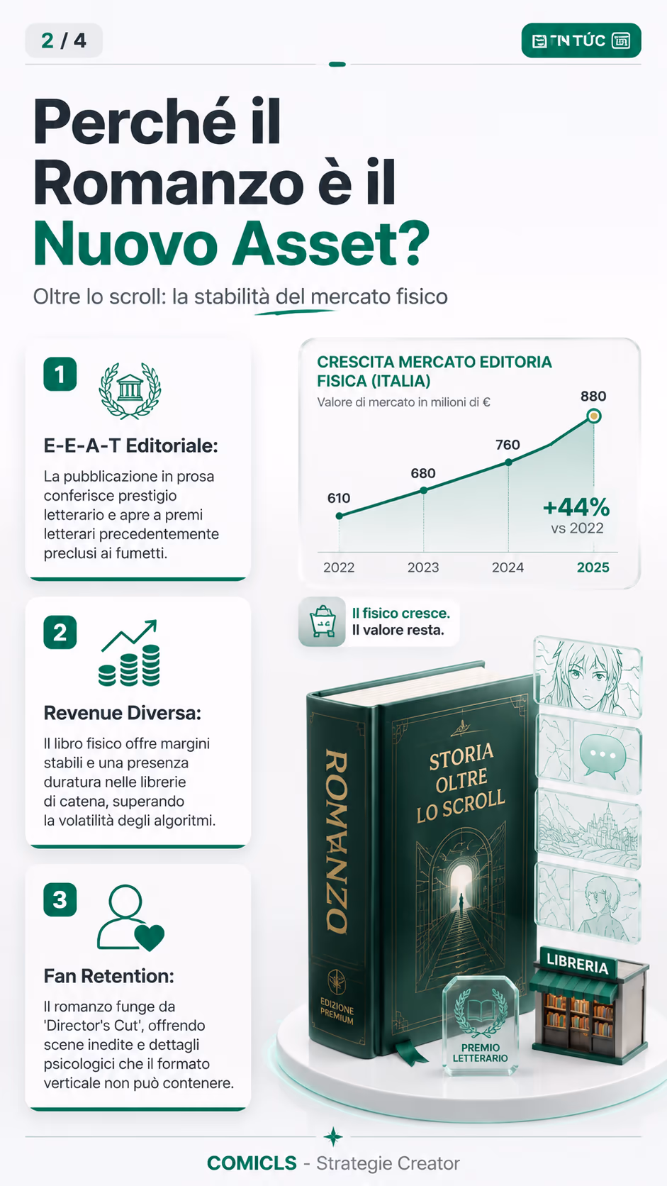 Perché il Romanzo è il Nuovo Asset?