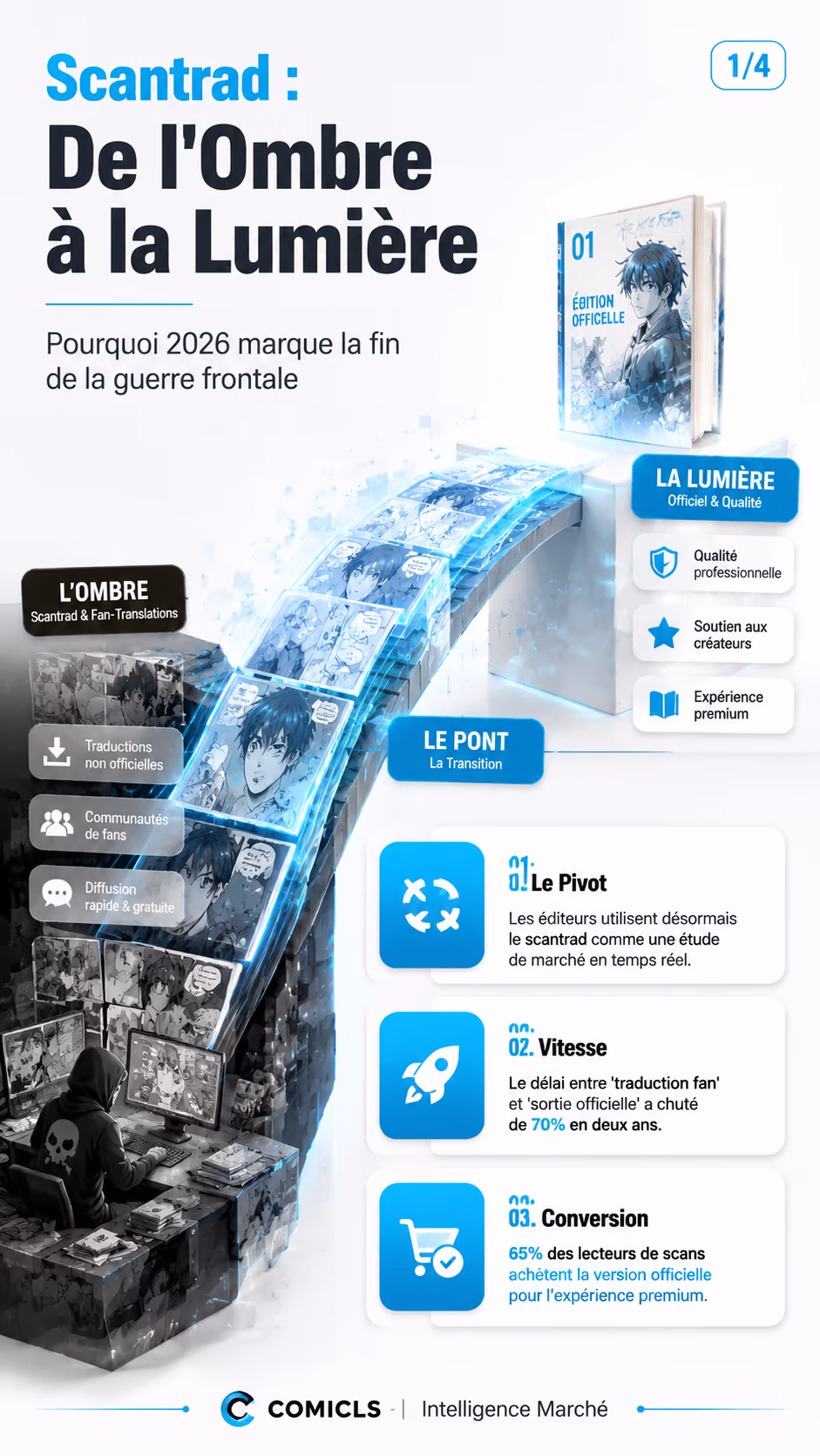Du Scantrad à l'Officiel : La Mutation du Marché Français en 2026