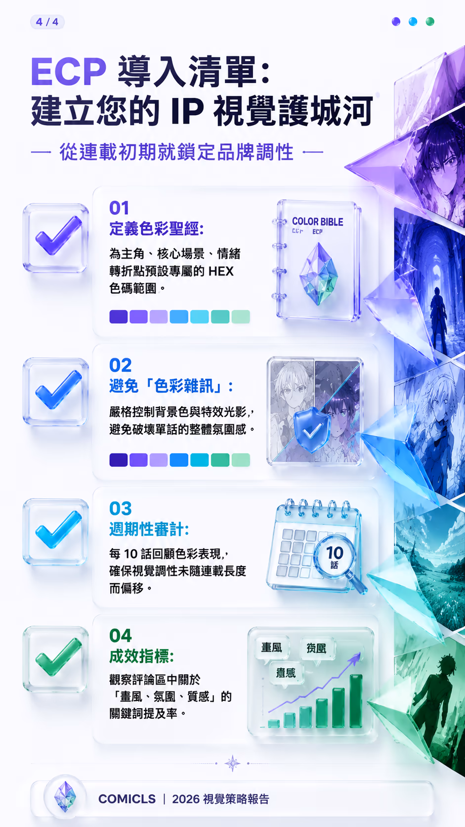 ECP 導入清單： 建立您的 IP 視覺護城河