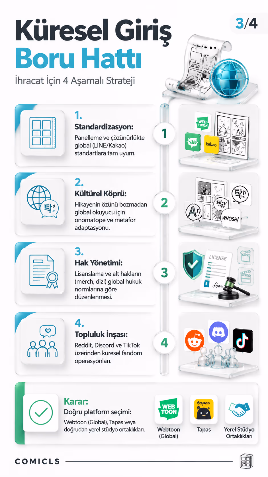Küresel Giriş Boru Hattı