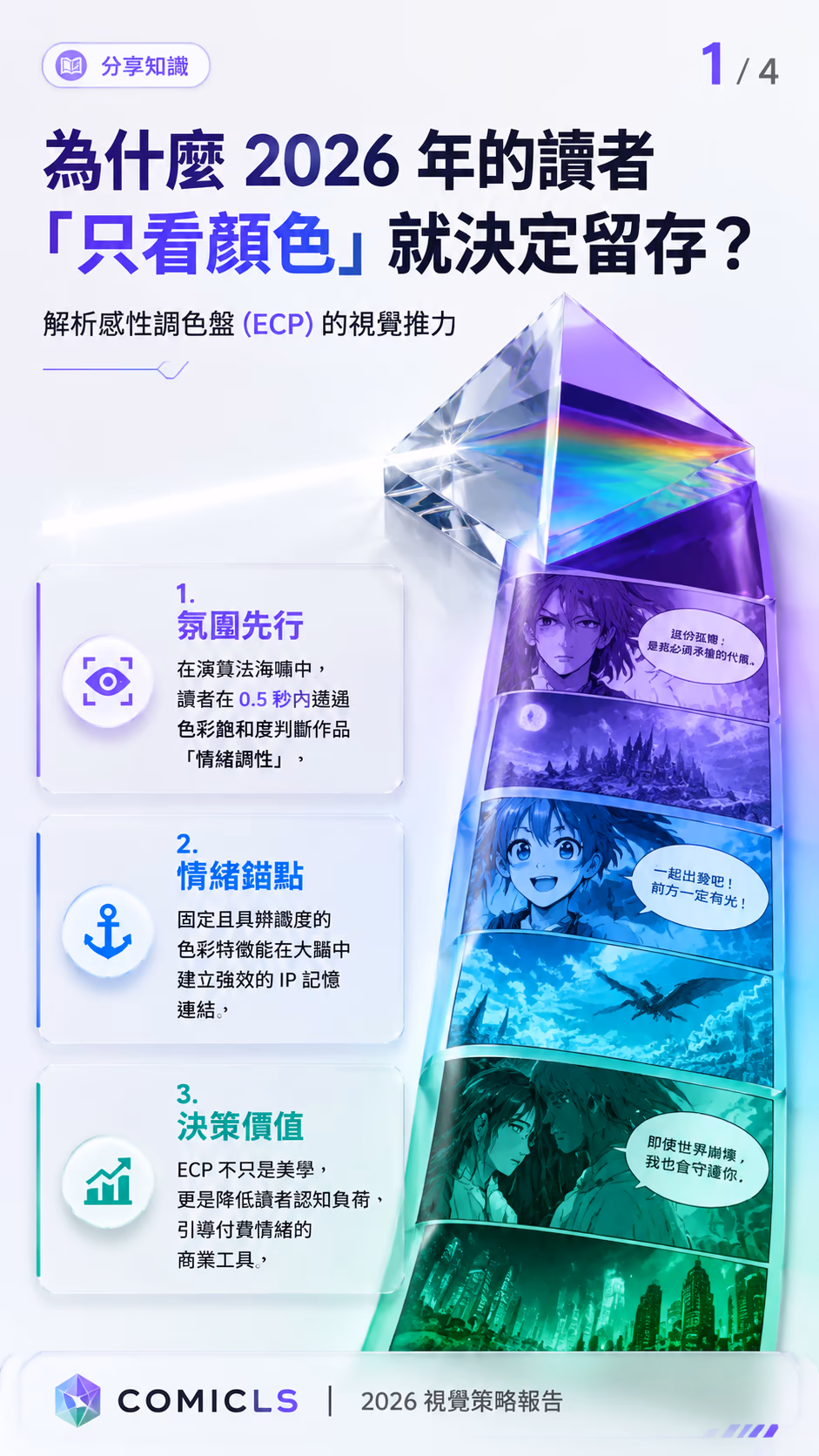 2026 條漫「感性調色盤」(ECP) 經營實務：如何透過色彩飽和度管理重塑讀者情緒錨點？