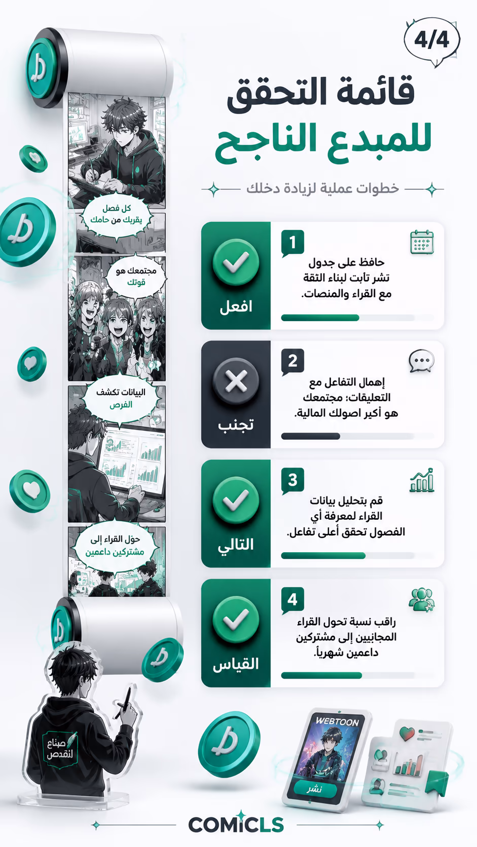 قائمة التحقق للمبدع الناجح