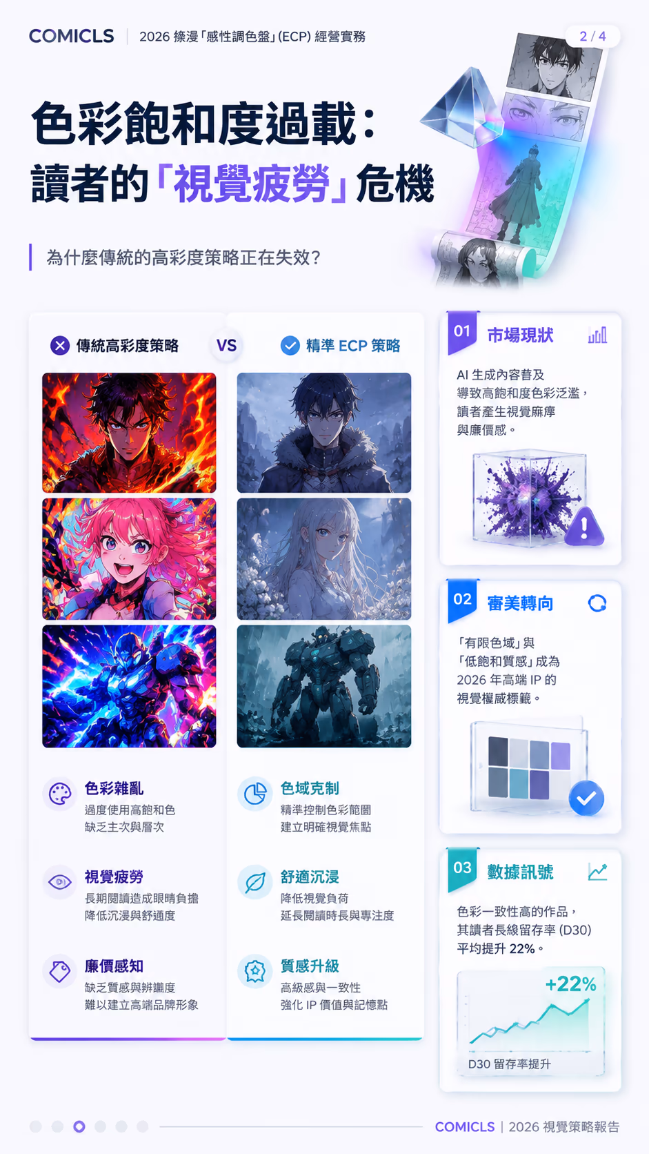 色彩飽和度過載： 讀者的「視覺疲勞」危機