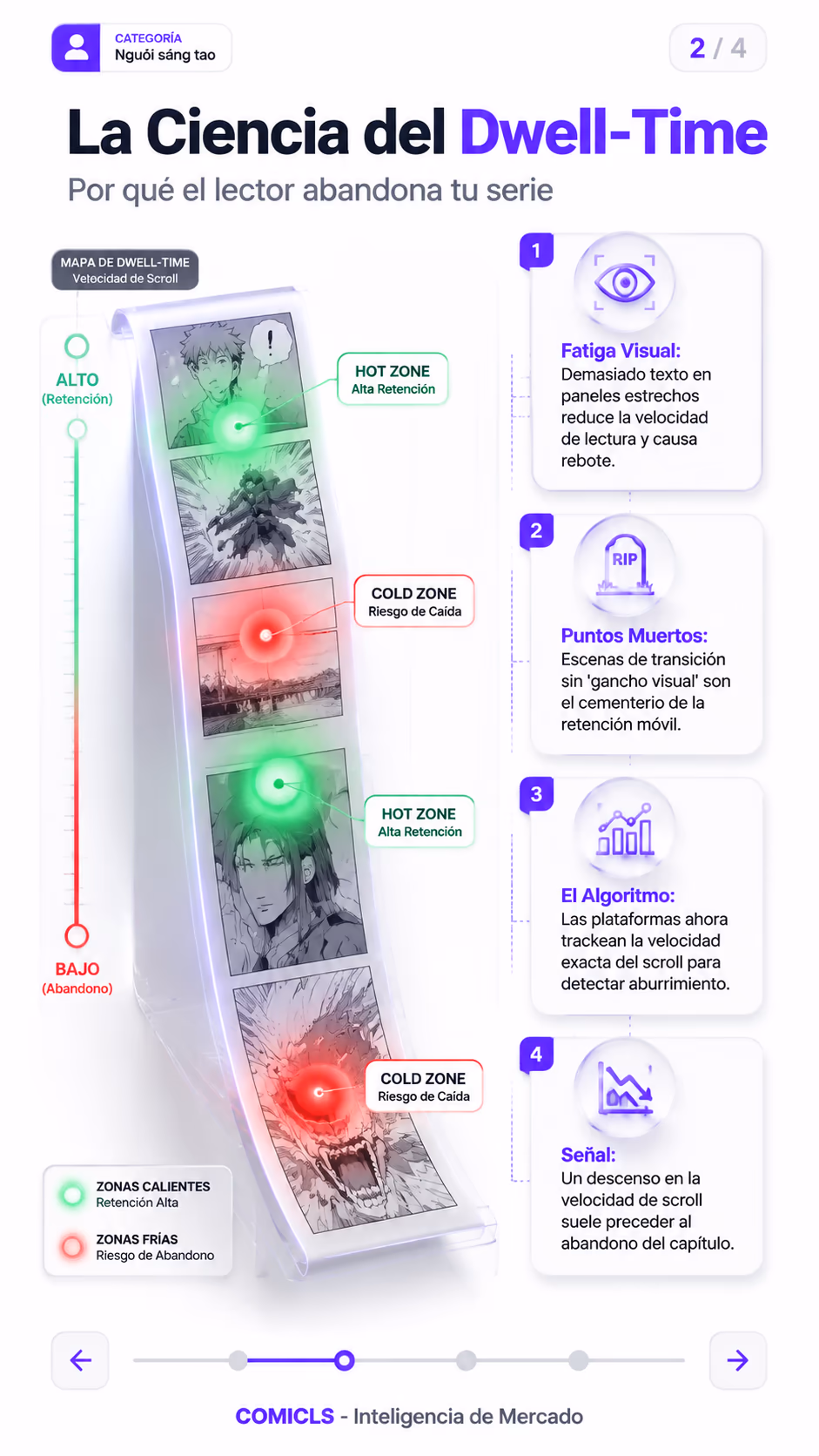 La Ciencia del Dwell-Time