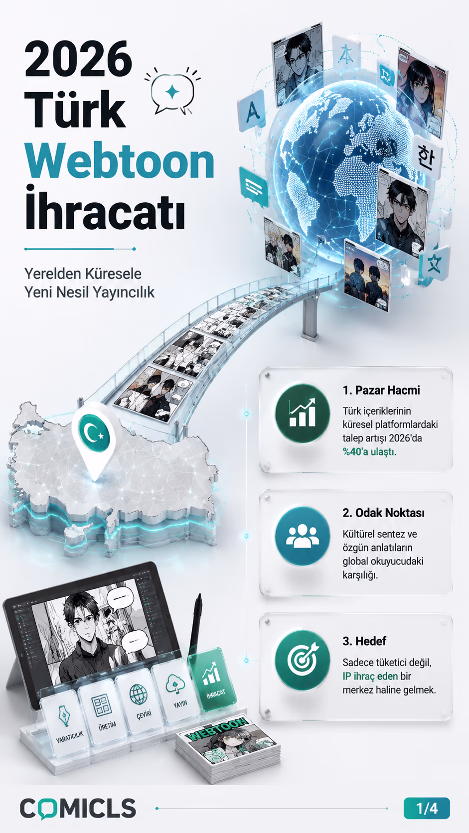 2026 Türk Webtoon İhracatı: Küresel Pazara Giriş Stratejileri