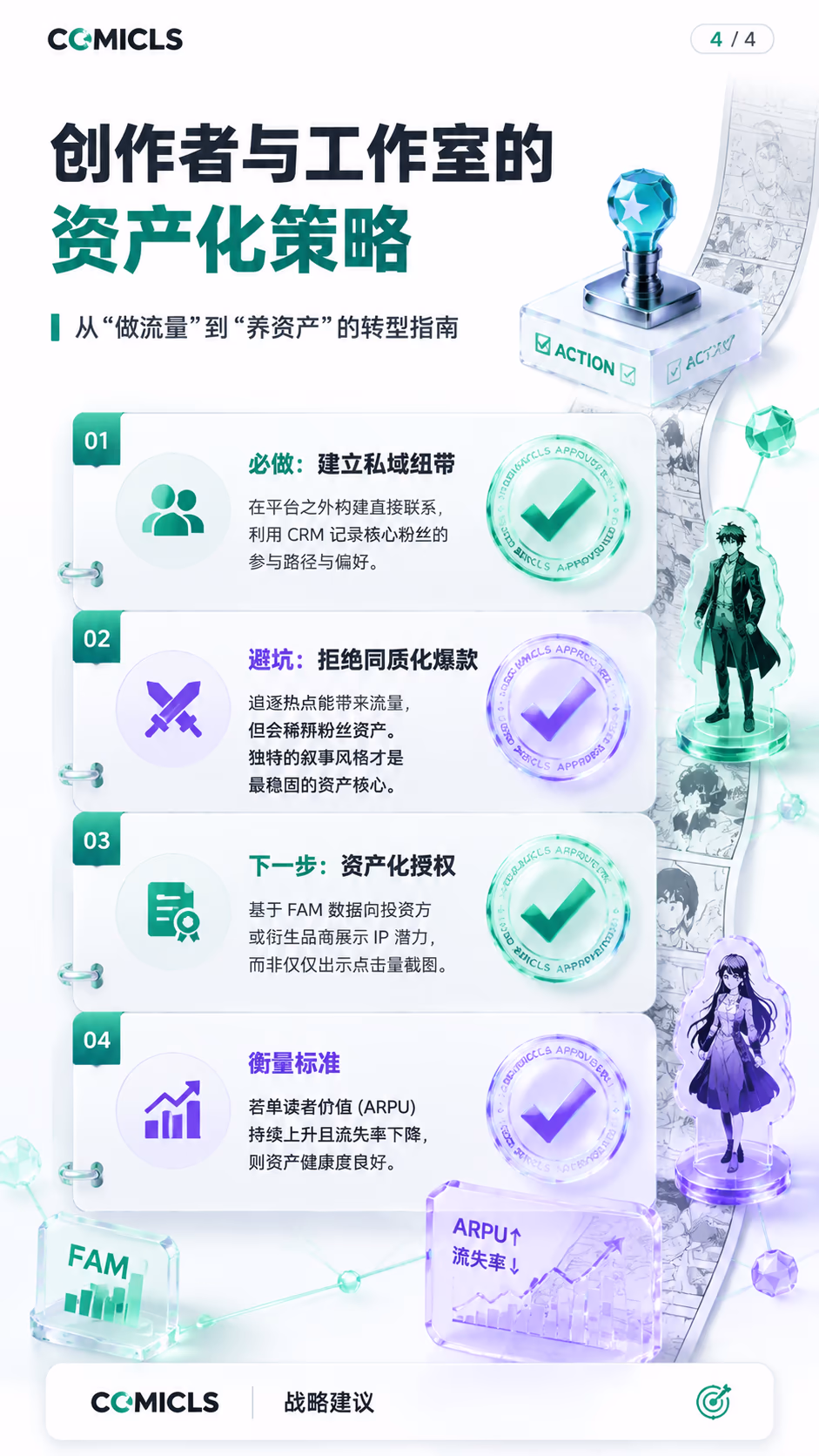 创作者与工作室的资产化策略