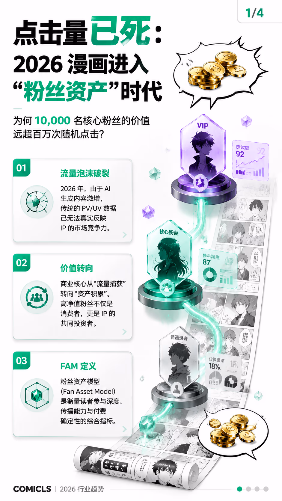 2026 漫画“粉丝资产”评估模型：如何精准量化高净值读者的长效商业价值