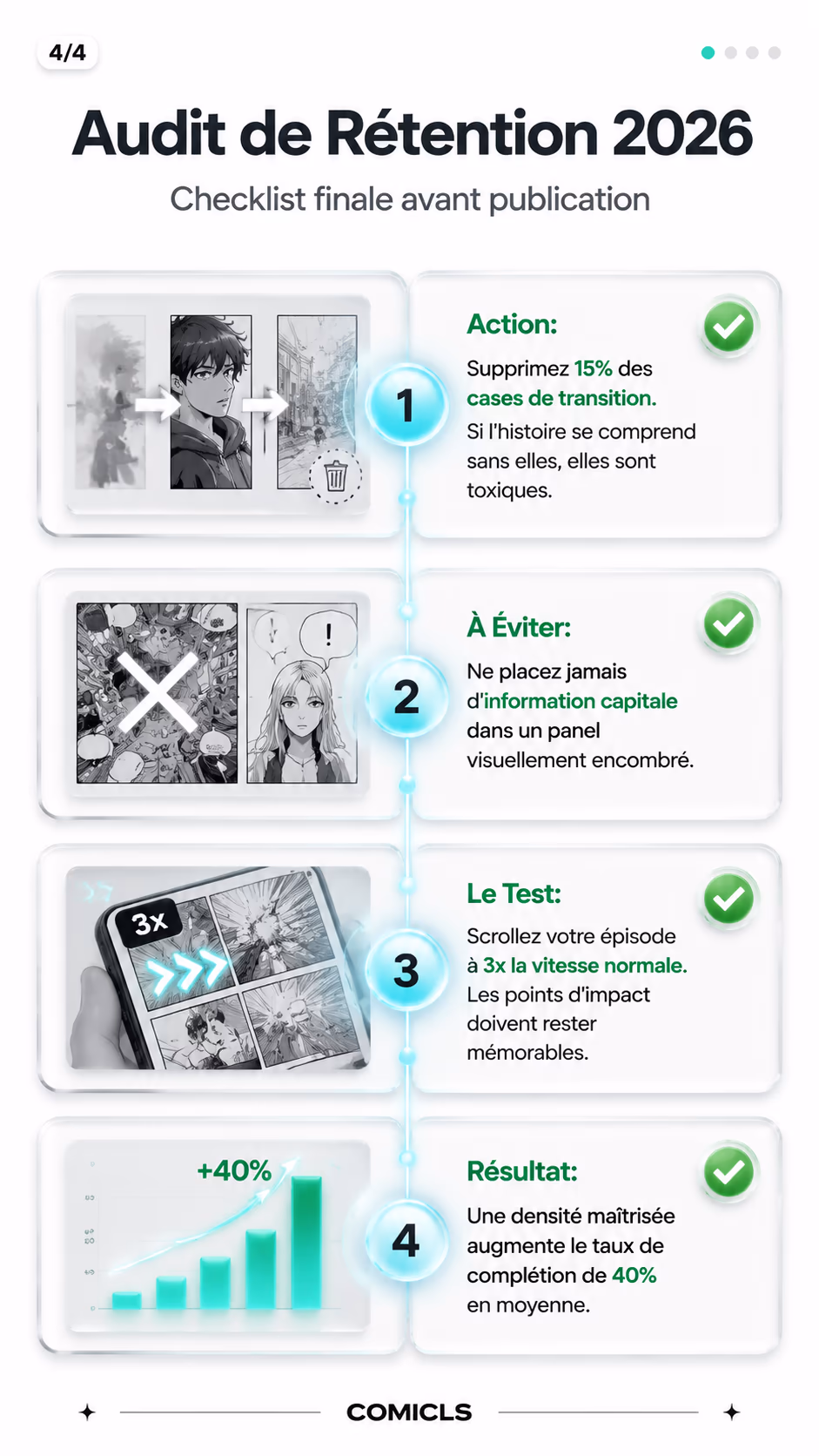 Audit de Rétention 2026