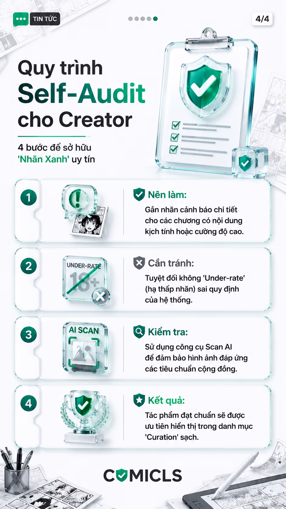 Quy trình Self-Audit cho Creator
