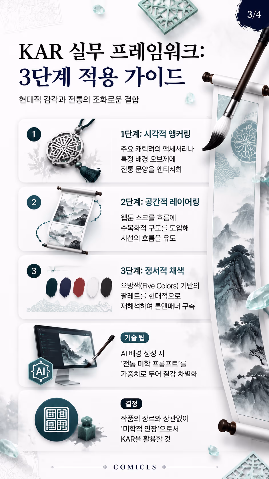 KAR 실무 프레임워크: 3단계 적용 가이드