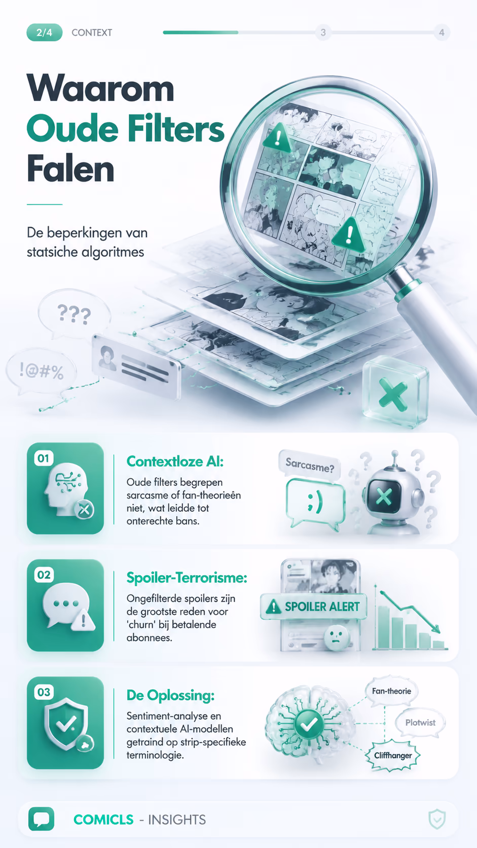 Waarom Oude Filters Falen