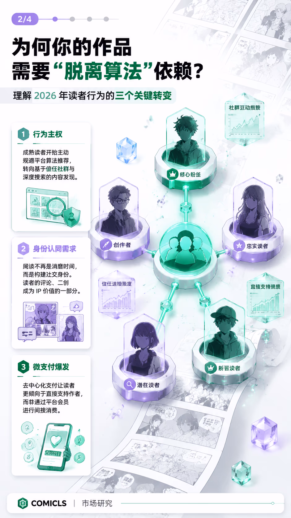 为何你的作品需要“脱离算法”依赖？