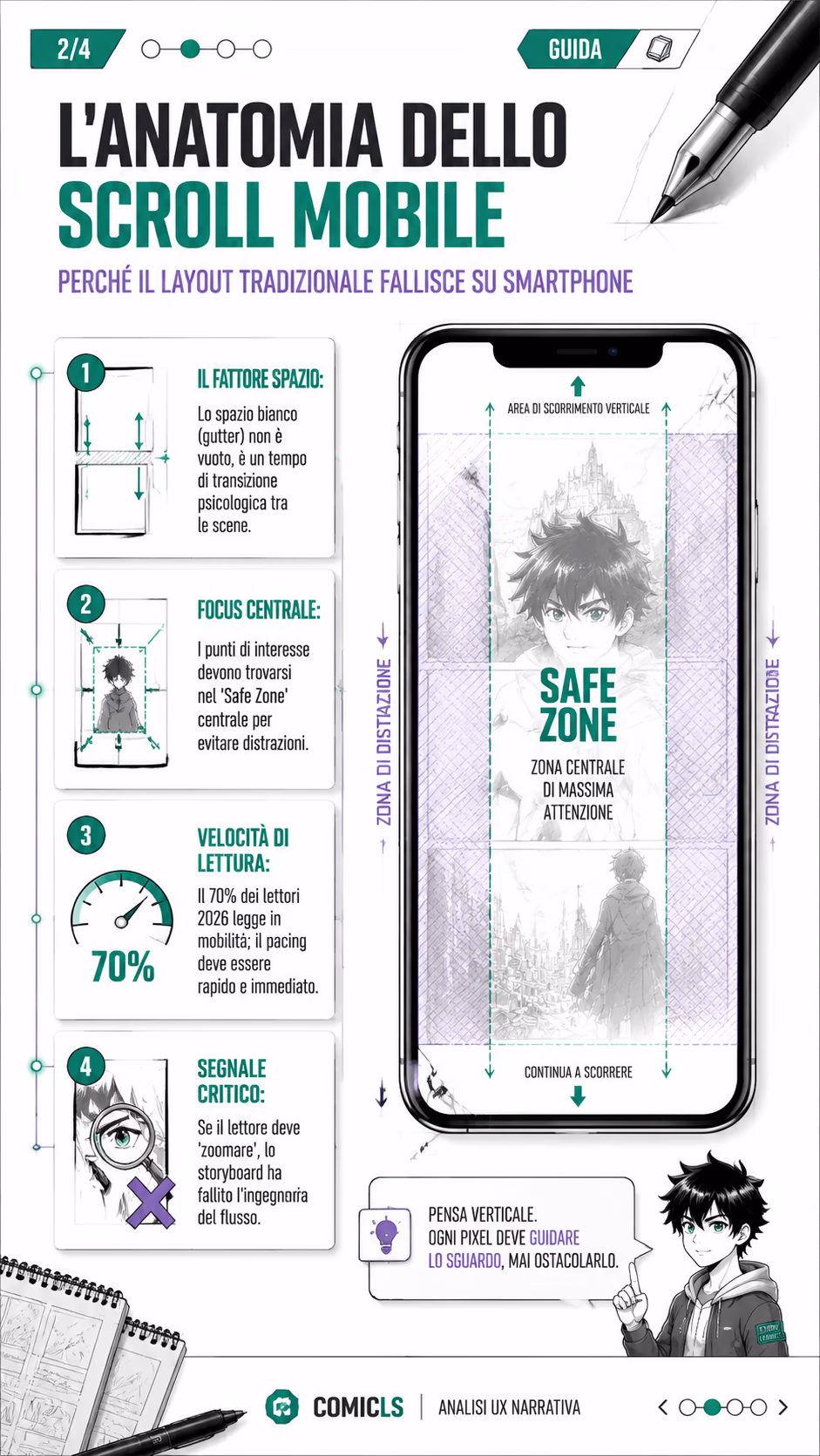 L'Anatomia dello Scroll Mobile
