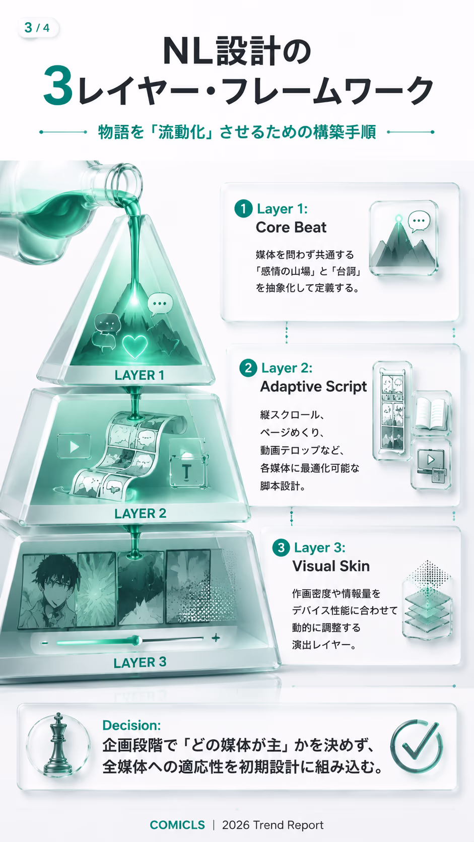 NL設計の3レイヤー・フレームワーク