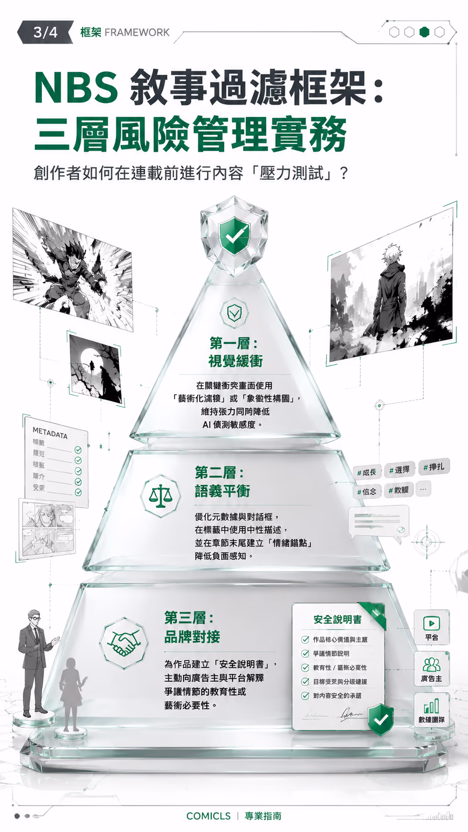 NBS 敘事過濾框架：三層風險管理實務