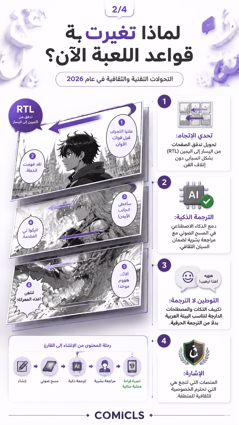 لماذا تغيرت قواعد اللعبة الآن؟