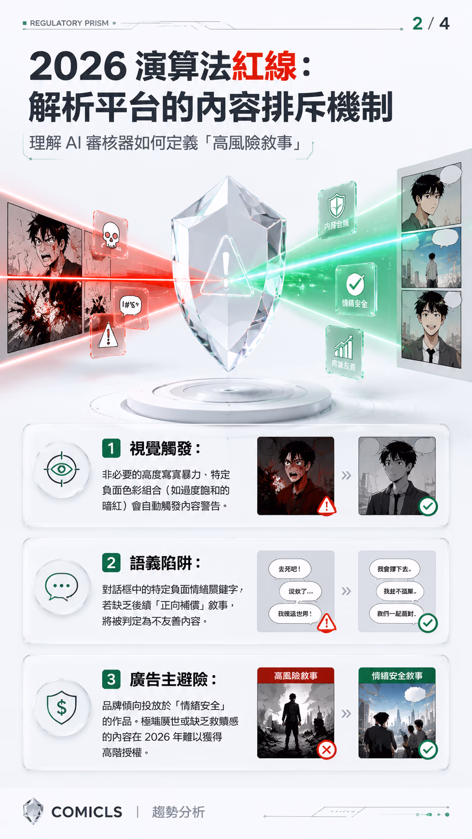 2026 演算法紅線：解析平台的內容排斥機制