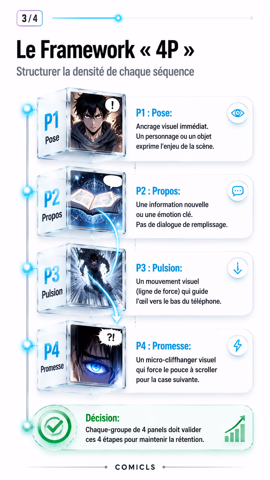 Le Framework « 4P »
