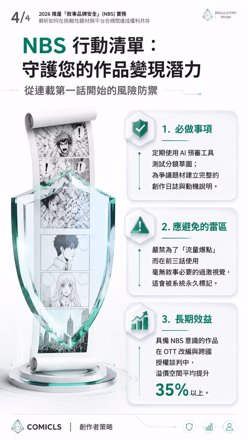 NBS 行動清單：守護您的作品變現潛力