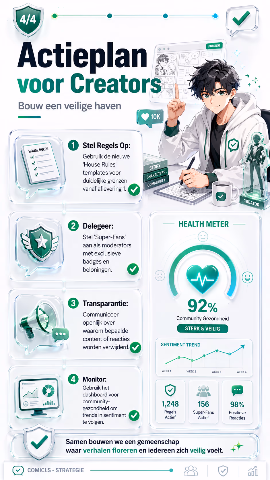 Actieplan voor Creators