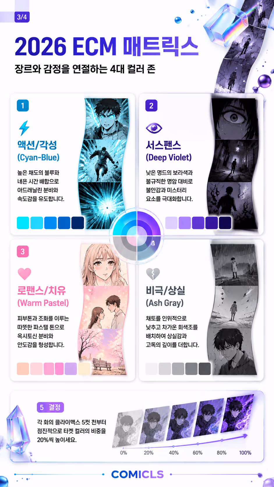 2026 ECM 매트릭스