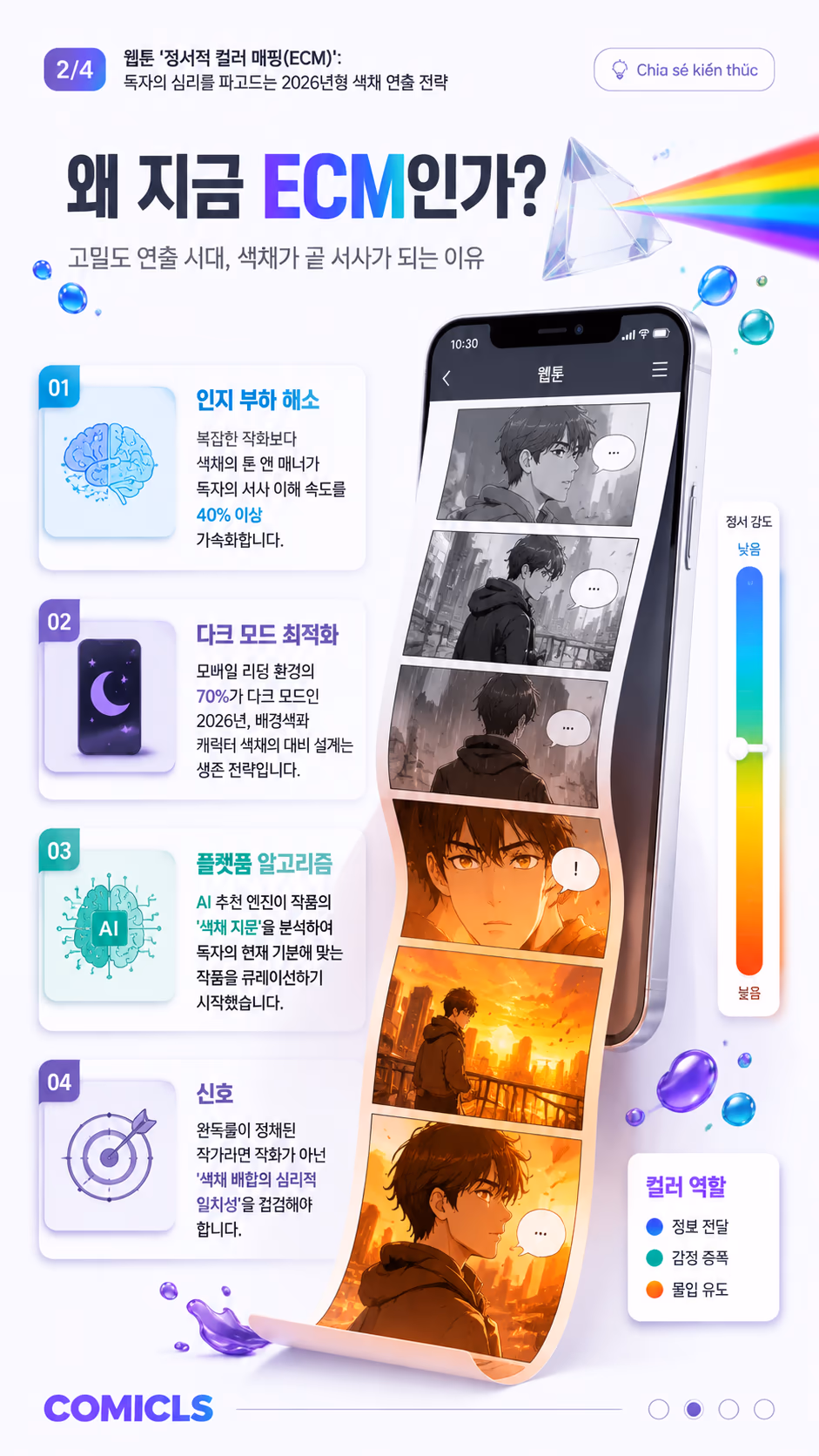 왜 지금 ECM인가?