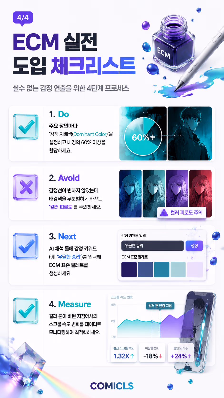 ECM 실전 도입 체크리스트