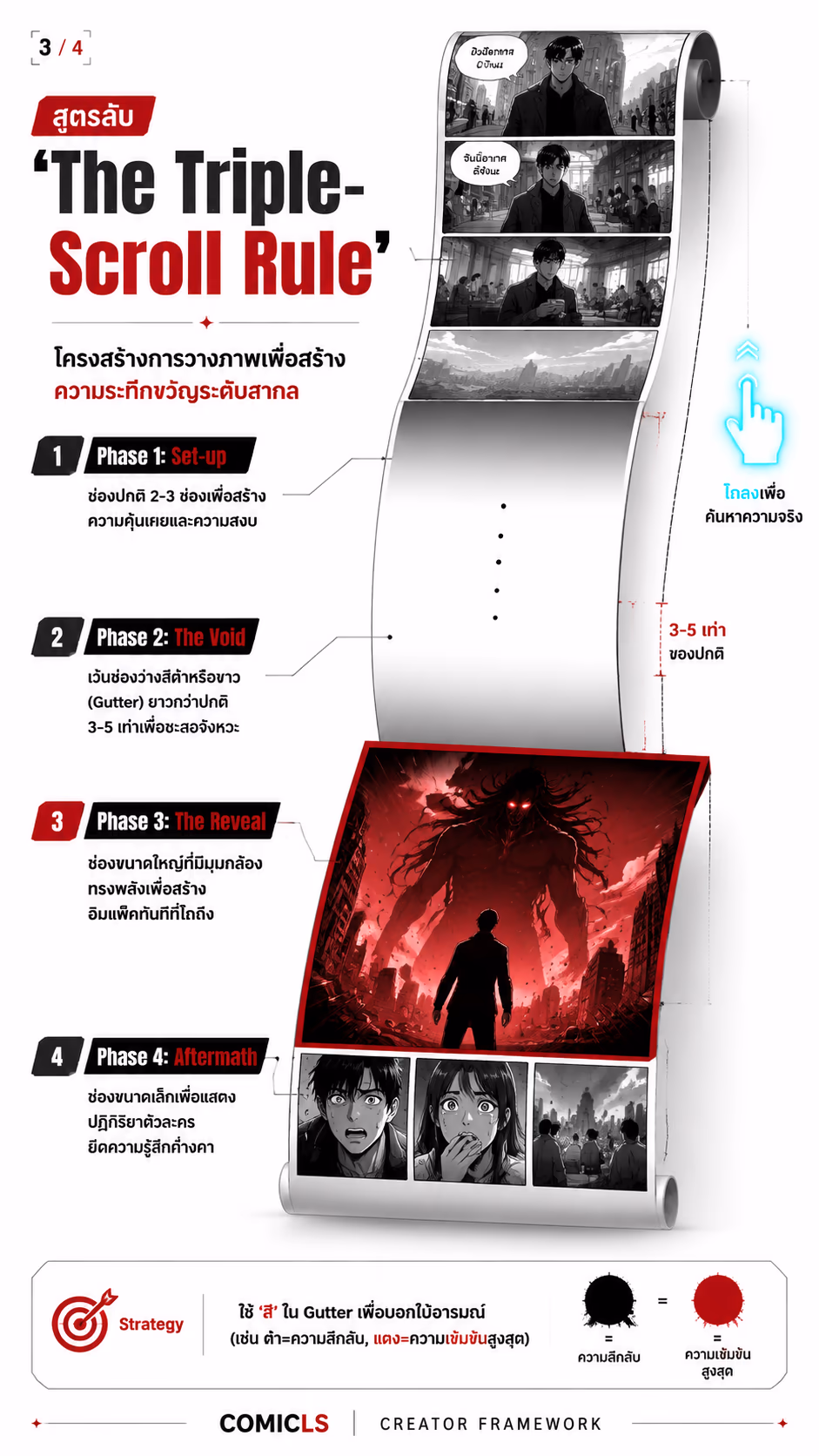 สูตรลับ 'The Triple-Scroll Rule'