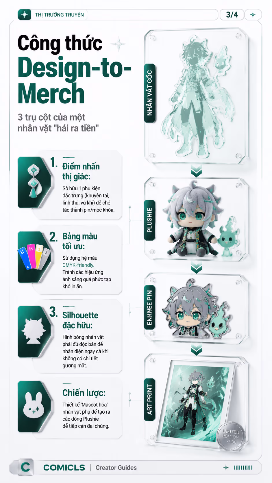 Công thức Design-to-Merch