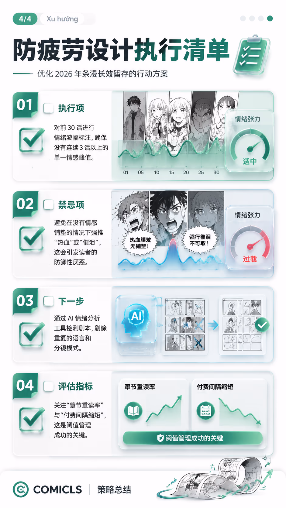 防疲劳设计执行清单