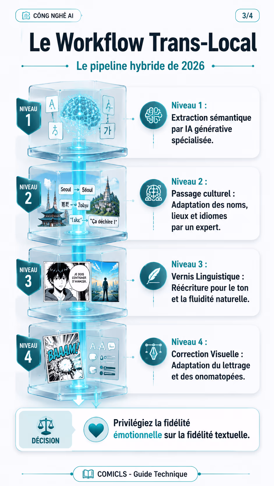 Le Workflow Trans-Local