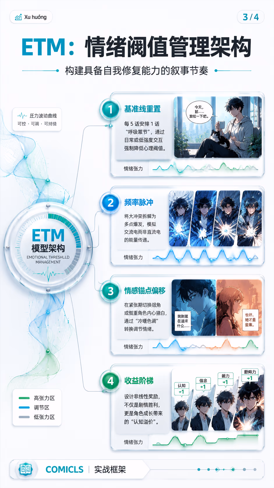 ETM：情绪阈值管理架构