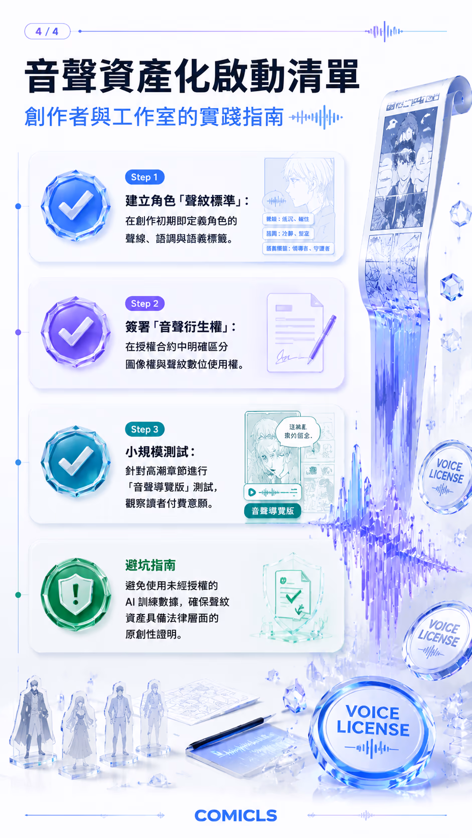 音聲資產化啟動清單