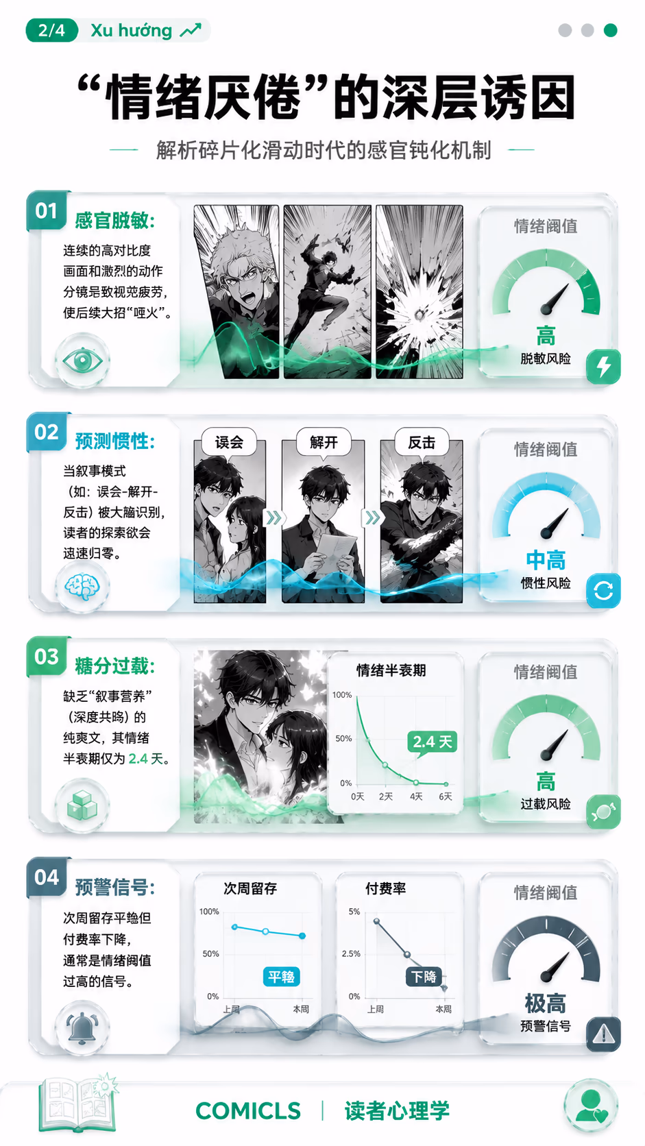 “情绪厌倦”的深层诱因